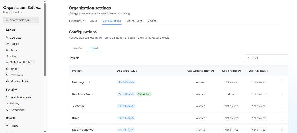 Configurations — Project