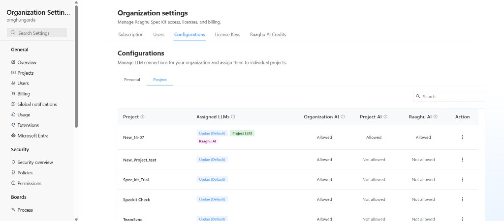 Configurations — Project
