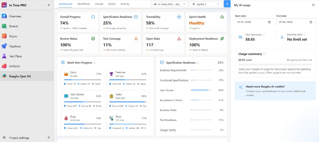 My AI usage